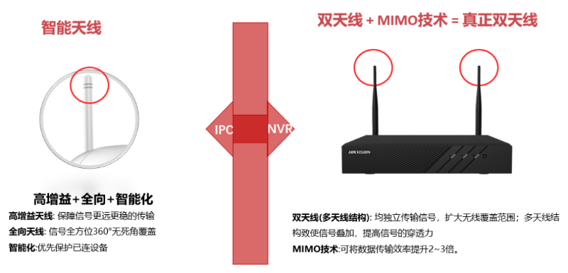 ?？低暠O控設備