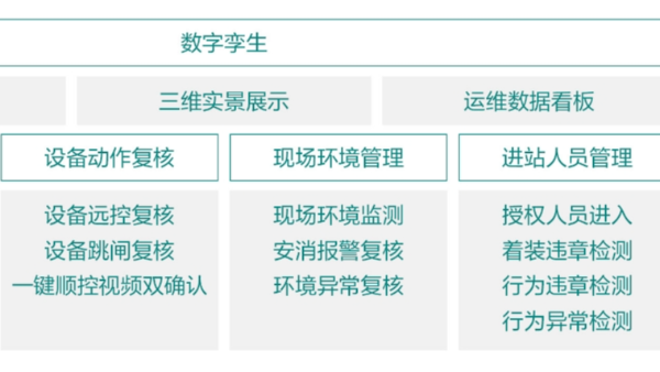 變電站智能巡檢功能