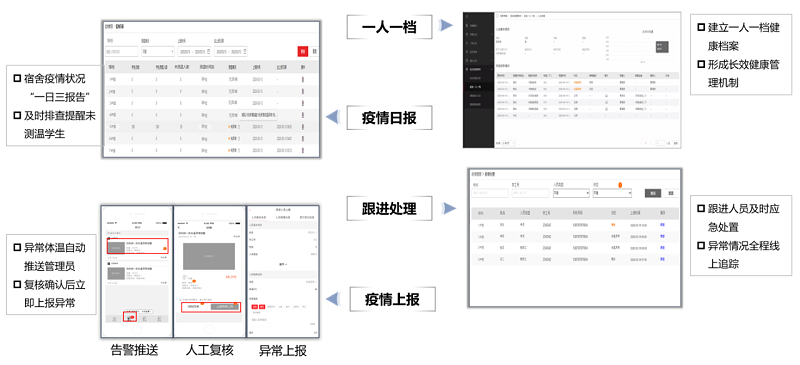 海康威視高校返校復學保障全解決方案