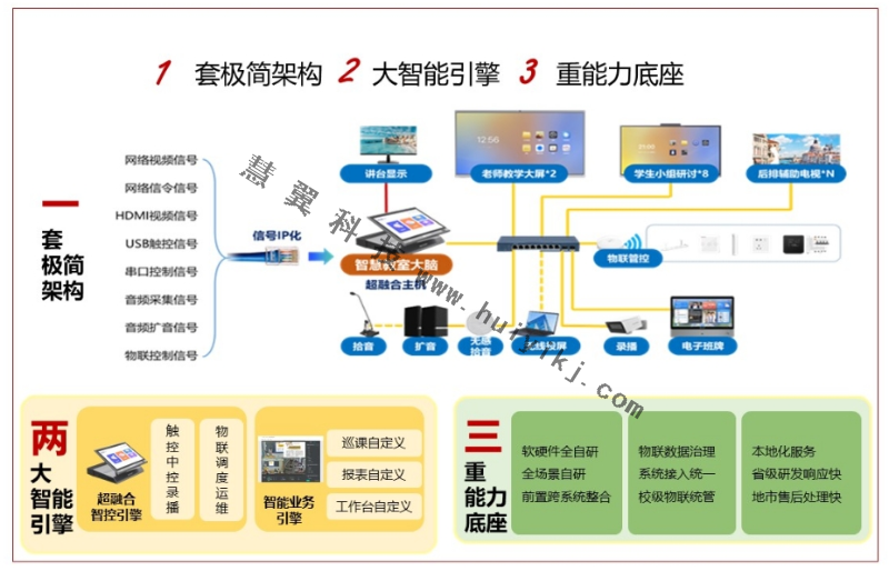 智慧教室建設