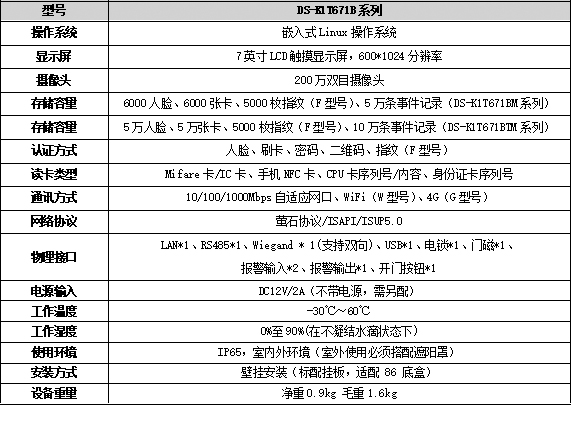 DS-K1T671BM系列規格參數