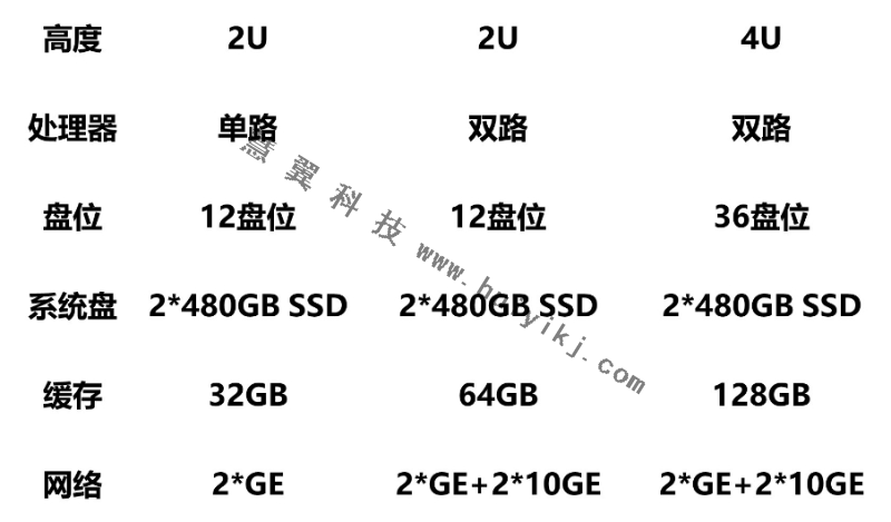 備份一體機型號