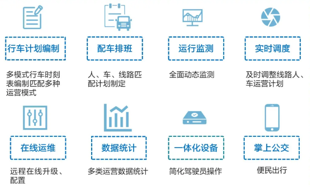 公交運營調度可視化系統解決方案