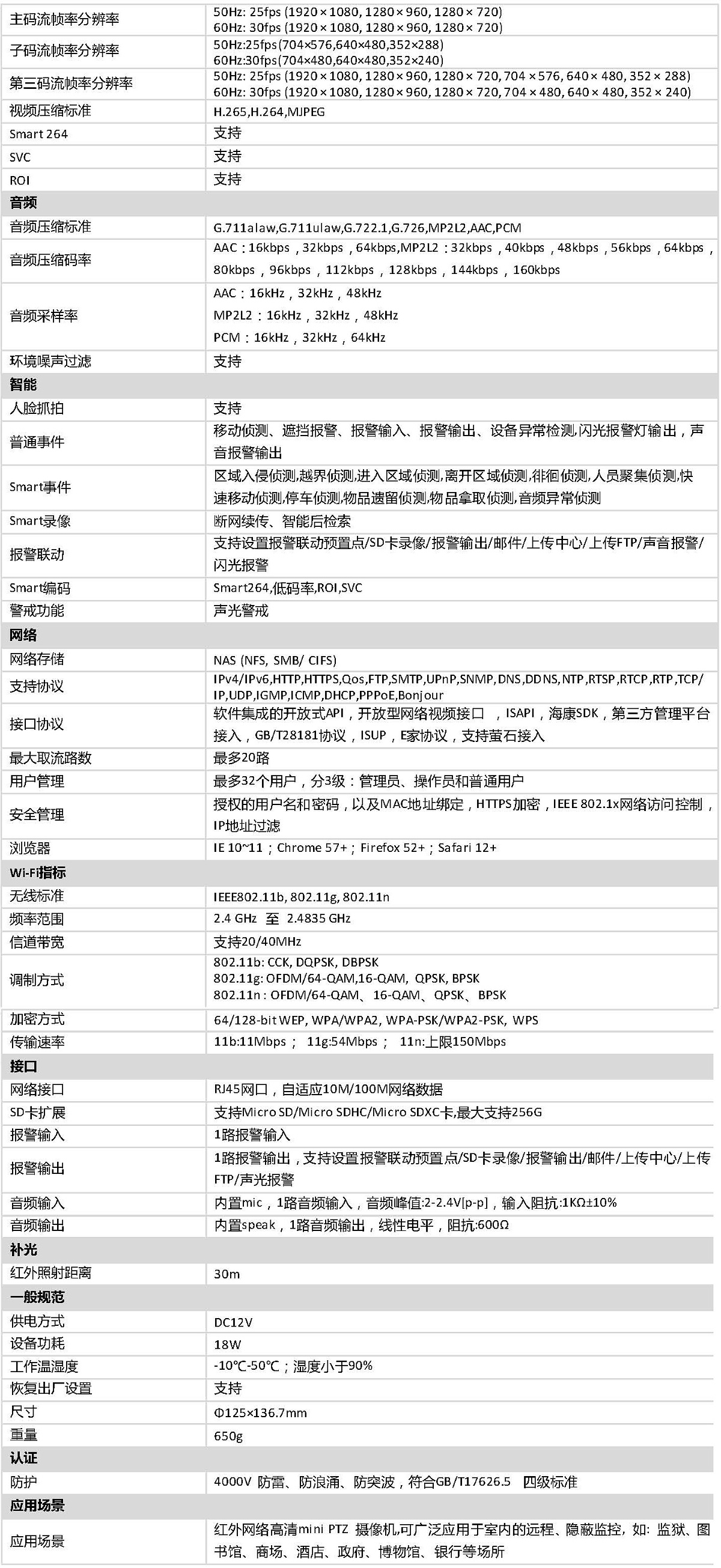 DOC000061805-iDS-2DC2204IW-D3_W(S5).doc_頁面_4