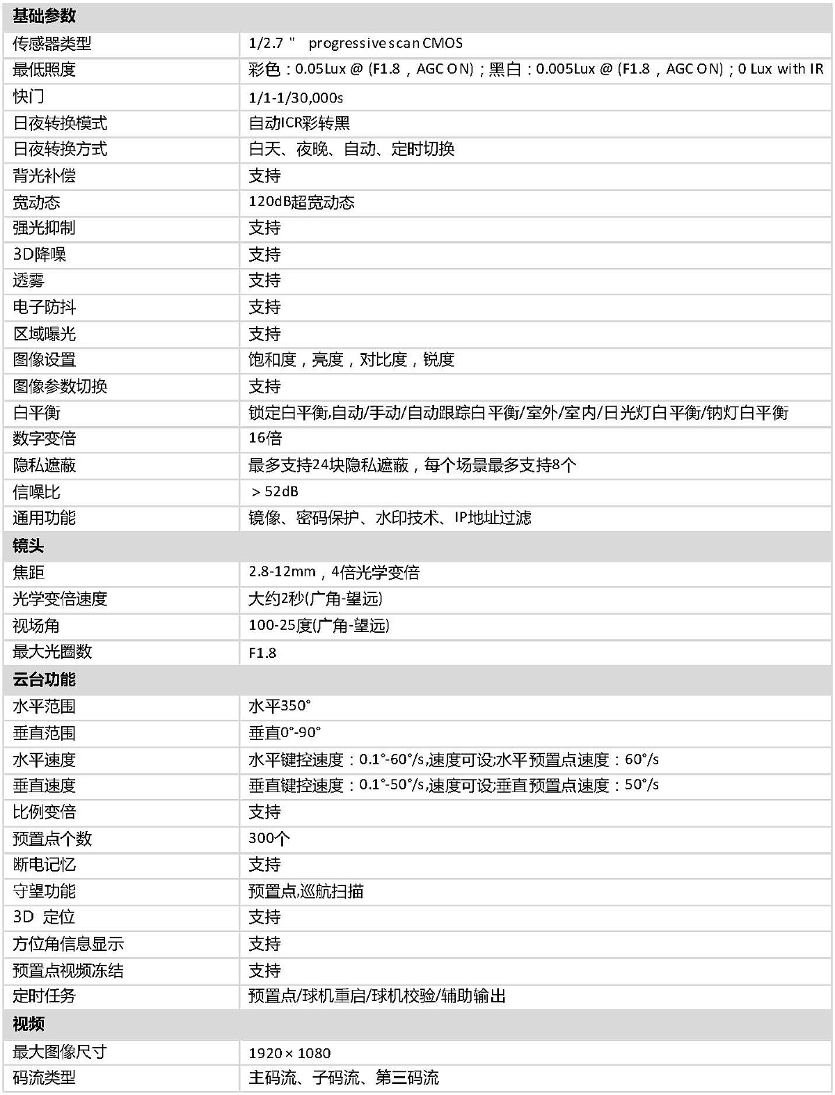 DOC000061806-iDS-2DC2204IW-DE3(S5).doc_頁面_3