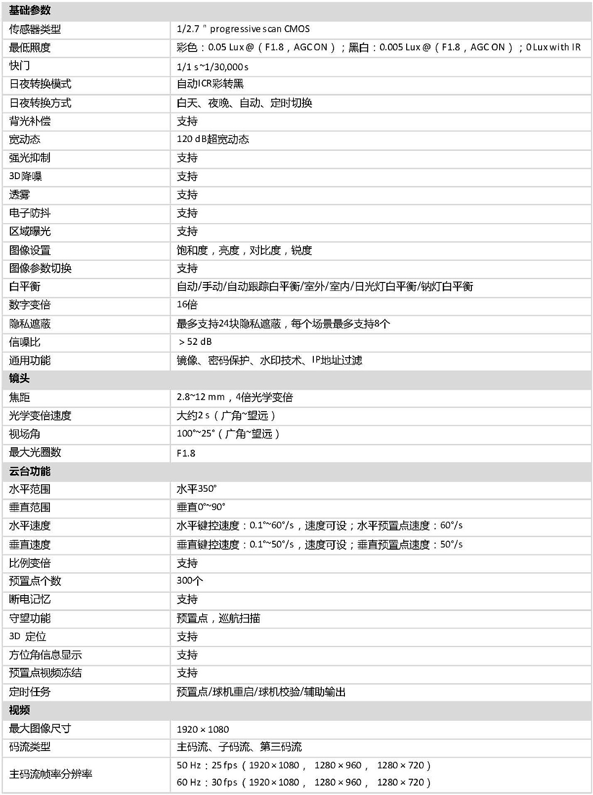 DOC000067662-DS-2DC2204IW-D3_W(S6).doc_頁面_2