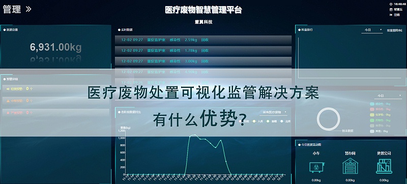 醫療廢物處置可視化監管解決方案優勢