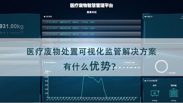 醫療廢物處置可視化監管解決方案優勢