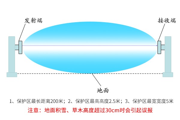 微波對射原理