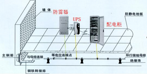 防雷接地系統