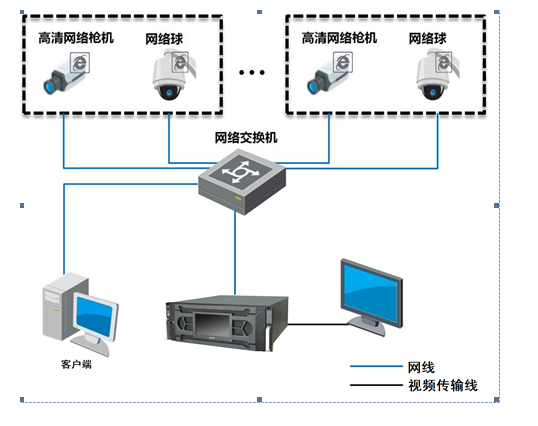 儲存設備拓展圖