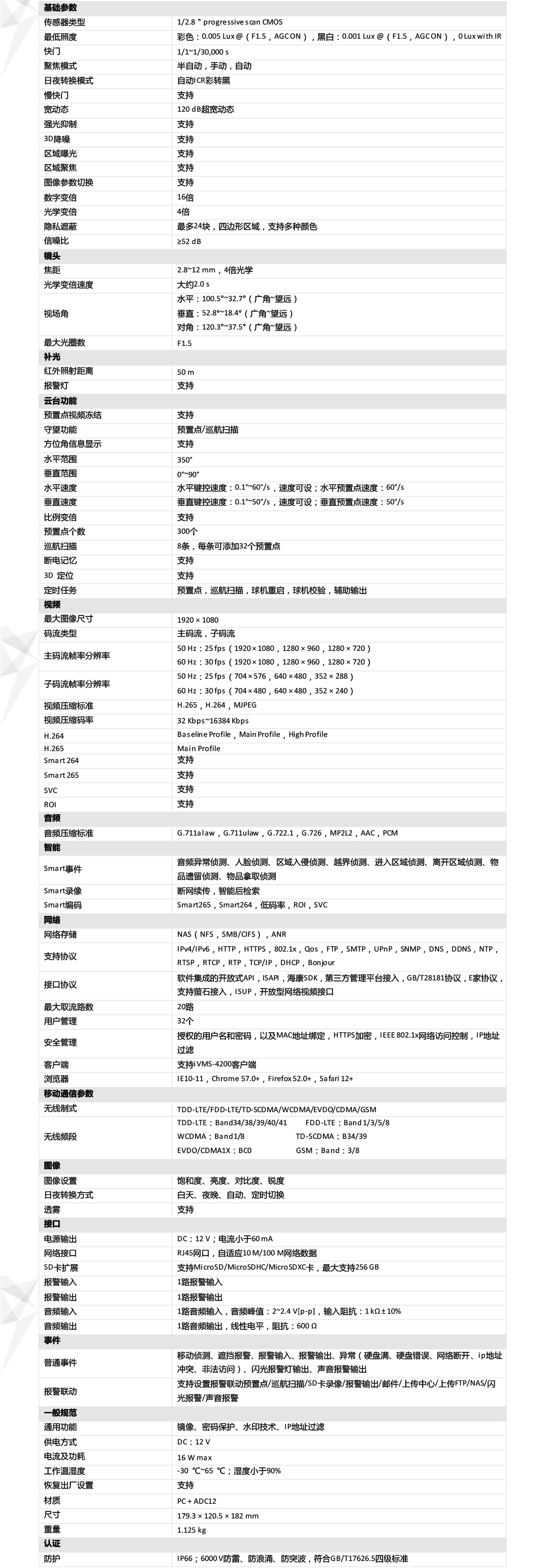 DS-2DE3A20IW-D/GLT/XM產品參數