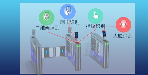 智能閘機通道閘