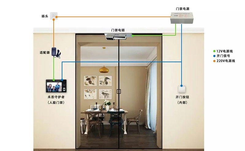 人臉識別門禁系統工作原理