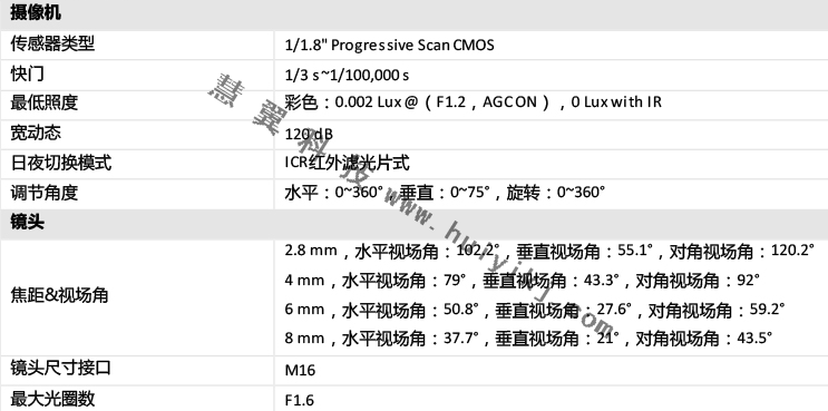 安防設備參數