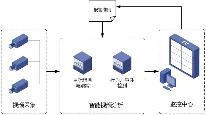 實現多設備互聯智能化物聯網需要做到哪些方面