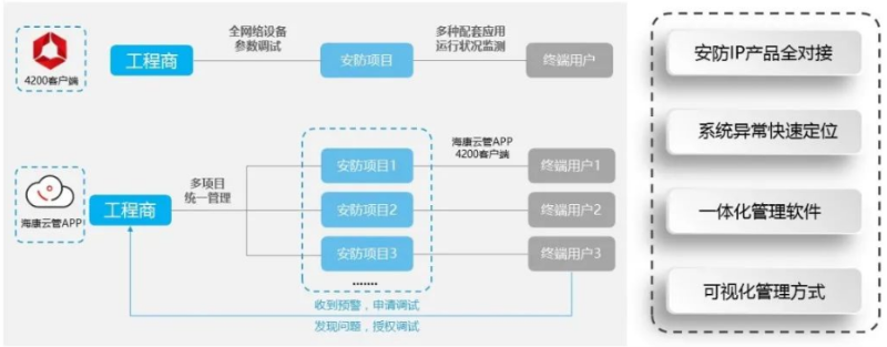 網管交換機