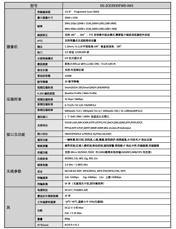 全景魚眼攝像機