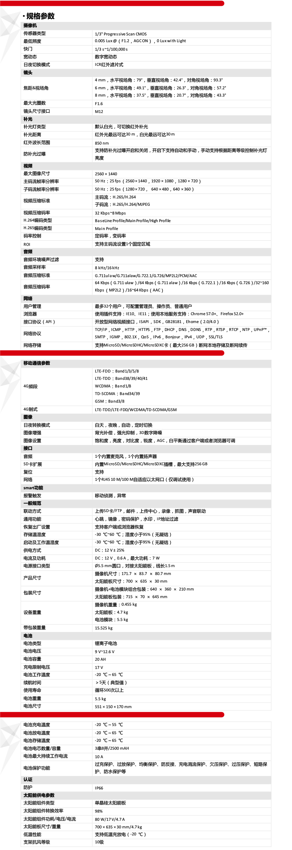 DS-2CD2245XM-LHGLSET/CH20S80產品參數