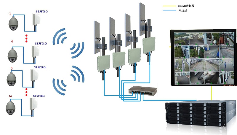無線監控系統拓撲
