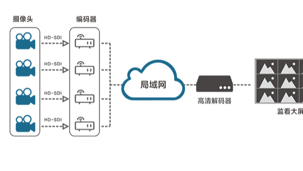 視頻安防系統(tǒng)如何快速完成部署調(diào)試大量監(jiān)控攝像頭