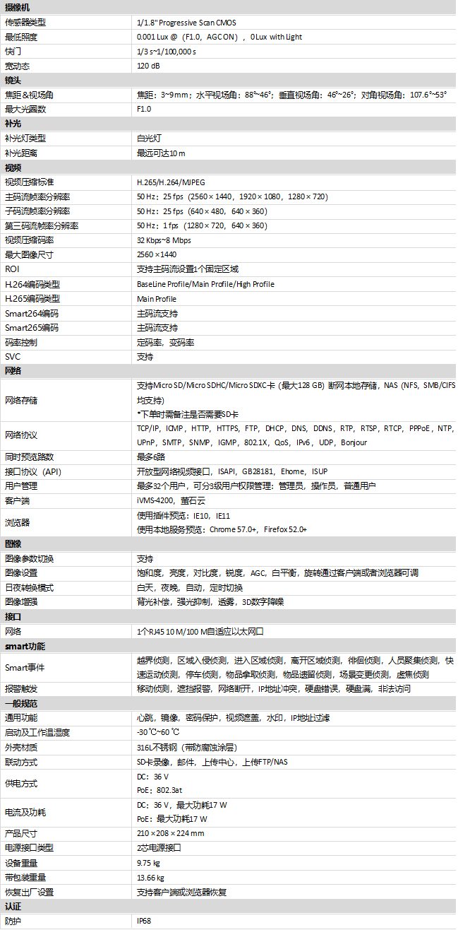 DS-2XC6244F-L規(guī)格參數(shù)