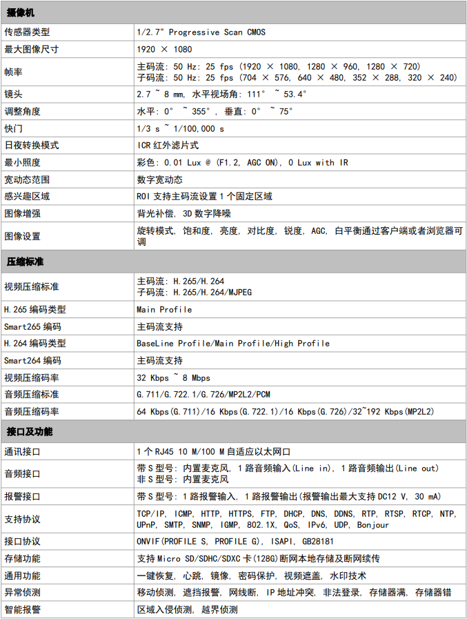 變焦攝像機