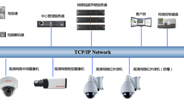 各個行業的視頻監控系統受到了哪些AI開放平臺潛默移化的影響？