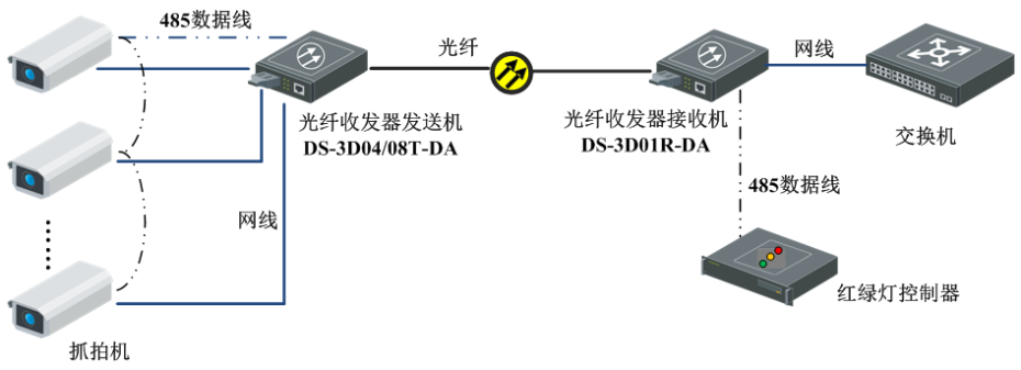 DS-3D04T-DA典型應用