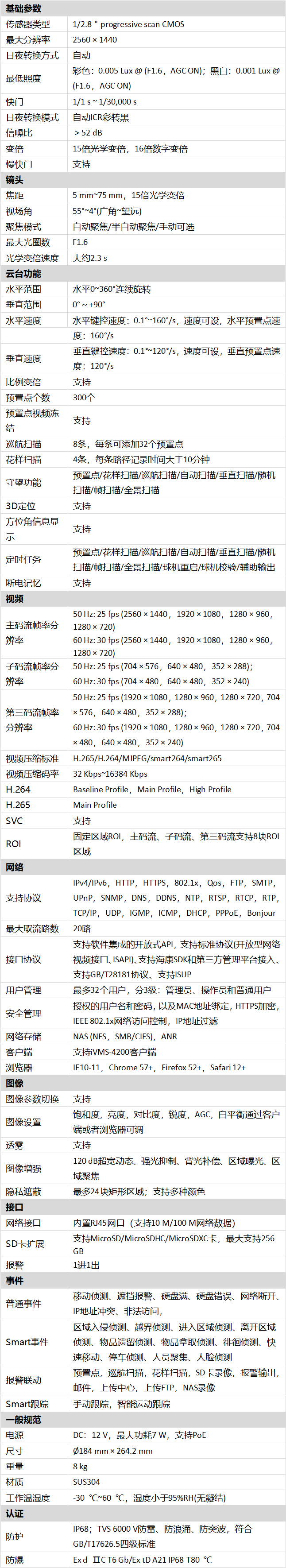 DS-2DC4415-DX技術參數