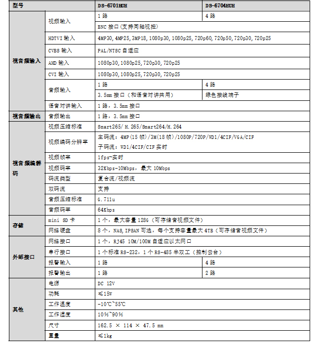 DS-6701HUH 規格參數