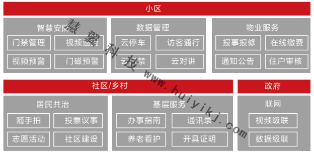 云帆社區運營功能