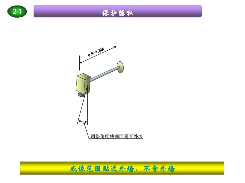 高空拋物解決方案布置圖