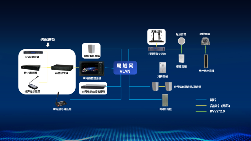 ?？低晱V播系統(tǒng)拓撲