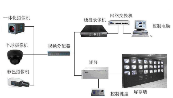 如何評估一個綜合安防管理平臺的性能和可靠性？