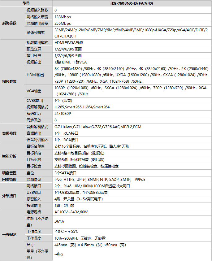 iDS-7600NX-I3/FA(V40)規格參數