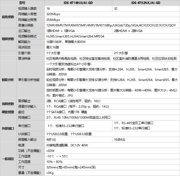 iDS-6700NX/AI-GD規(guī)格參數(shù)