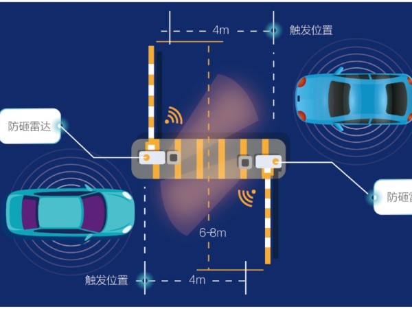 停車場解決方案