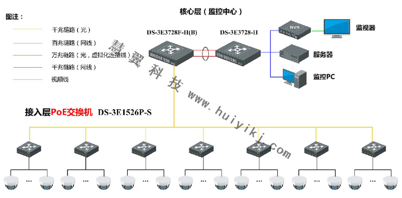 POE供電系統應用拓撲