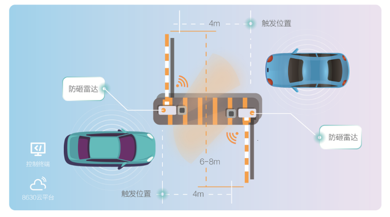 小區停車場管理系統