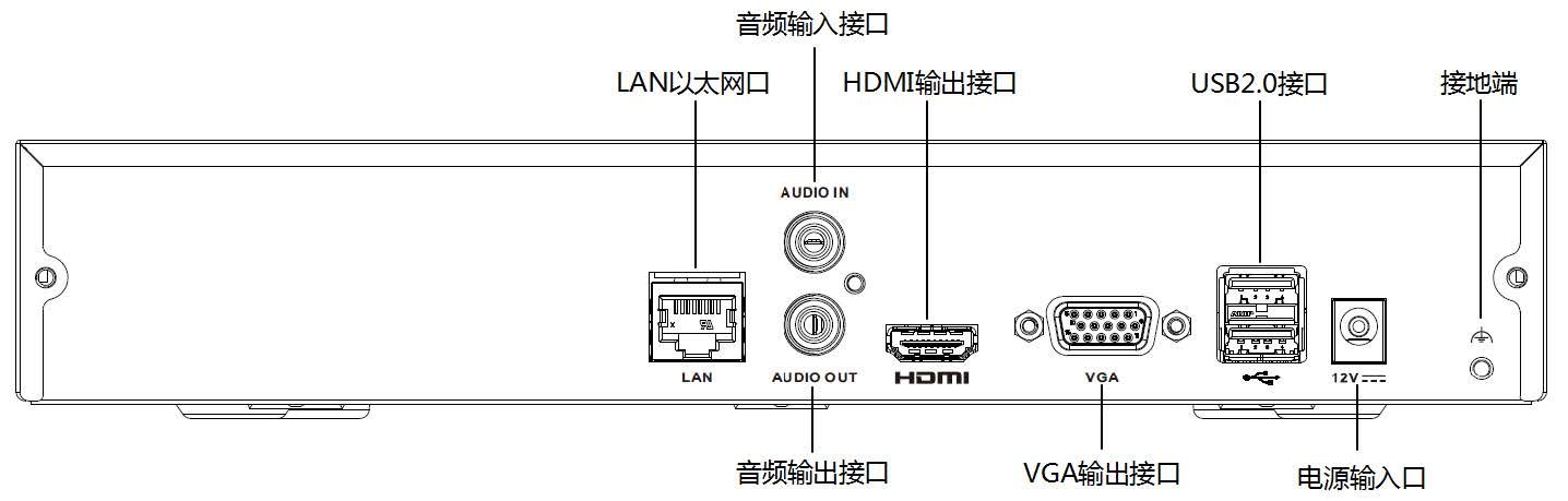 網絡硬盤錄像機