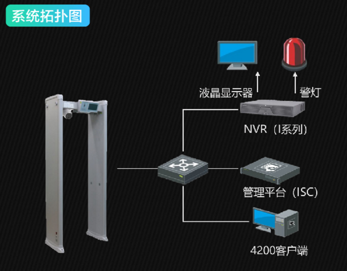 海康威視測(cè)溫安檢門(mén)