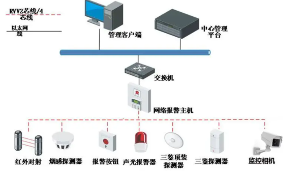 監控攝像頭如何配置集中化管理工具