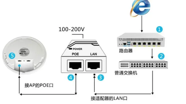 視頻監控設備的易調試功能，可以帶來哪些便捷