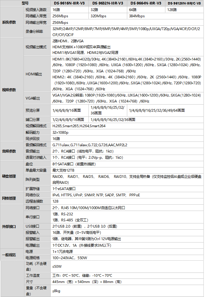 DS-9600N-I8R-V3規格參數