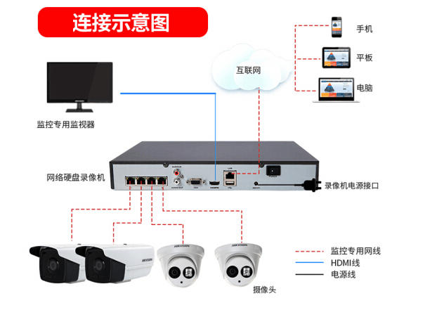 咖啡培訓機構監控系統拓撲