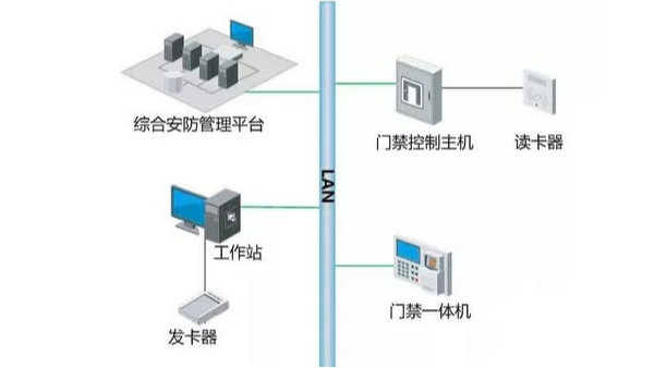 安消融合方案在維護方面有哪些優(yōu)勢？