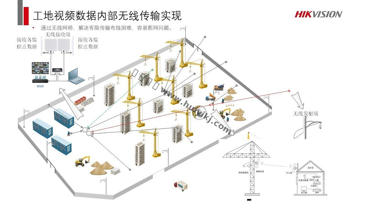 智慧工地可視化解決方案