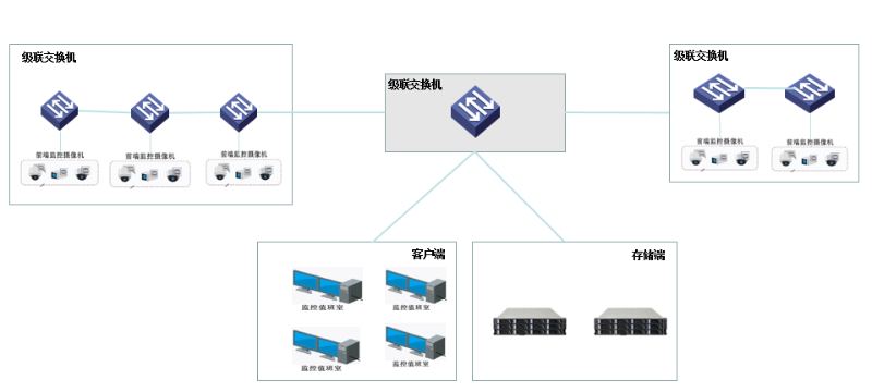 防爆高清監控傳輸系統拓撲