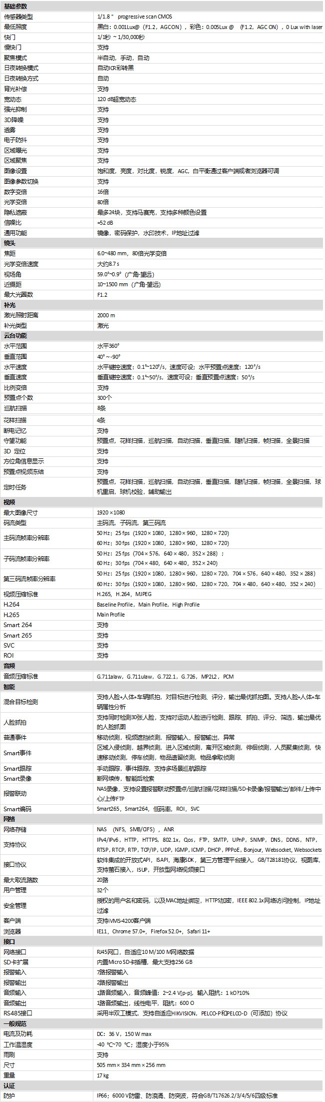 iDS-2DY9280I2AX-A(T5)規格參數